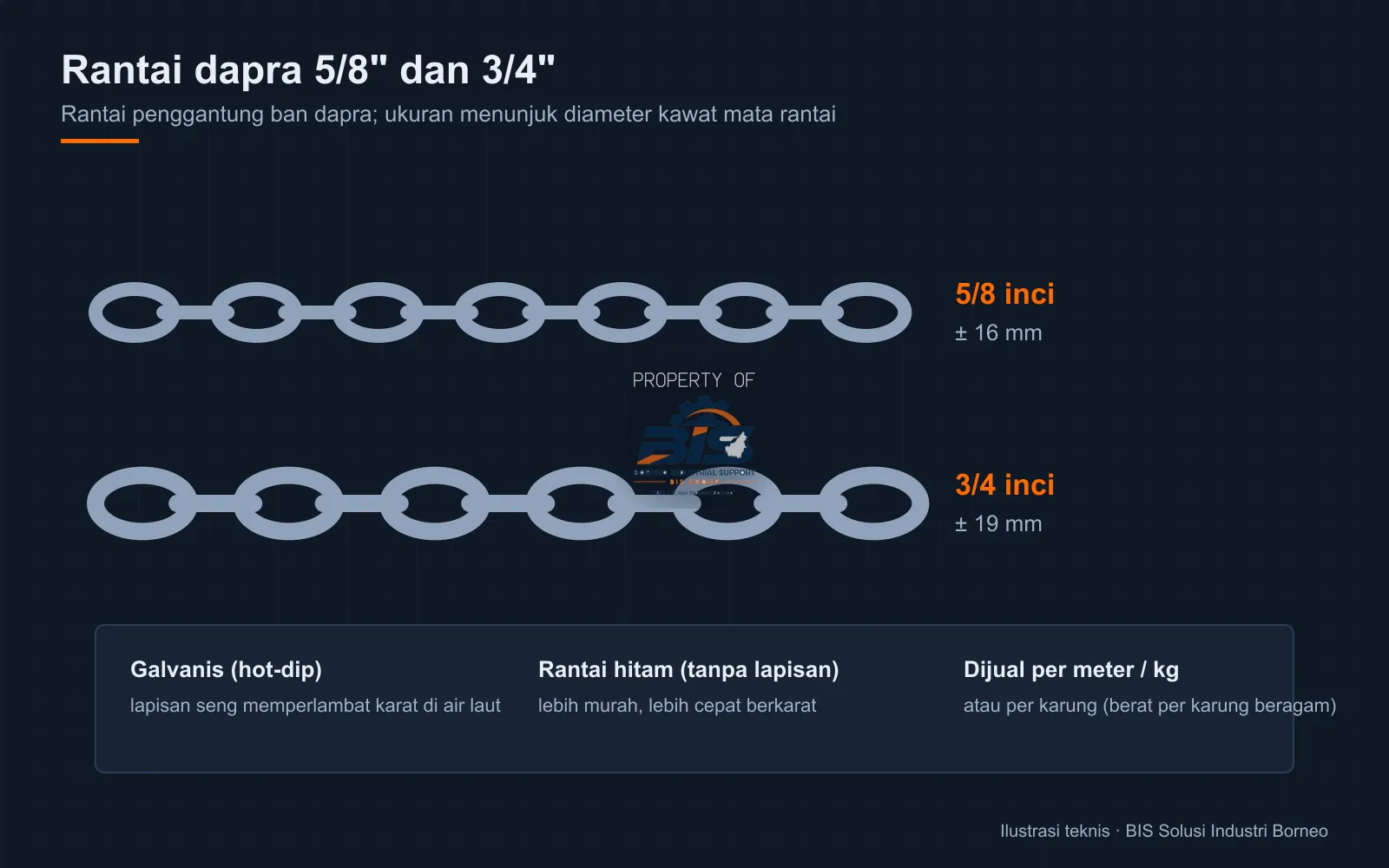 Ilustrasi rantai dapra 5/8 dan 3/4 inci