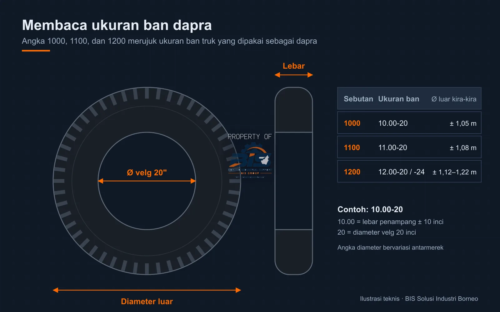 Ilustrasi dimensi ban dapra 1000